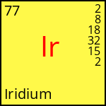atome Iridium